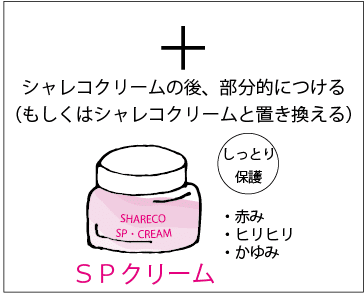 SPクリームをつける