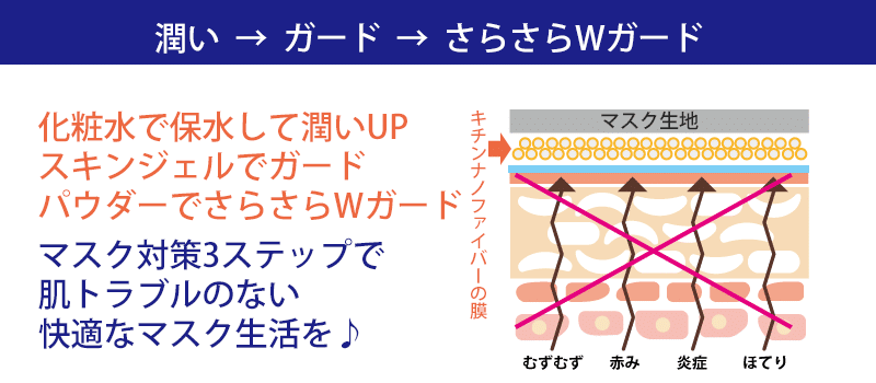 3ステップでマスク生活が快適に