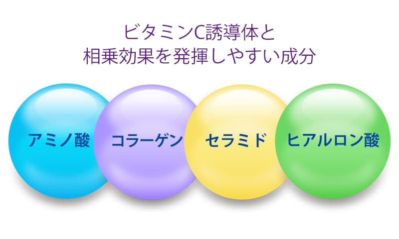 アミノ酸、ヒアルロン酸、コラーゲン、セラミド　の4つの保湿成分です。