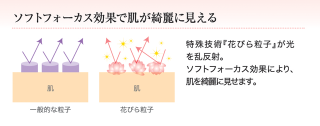 ソフトフォーカス効果