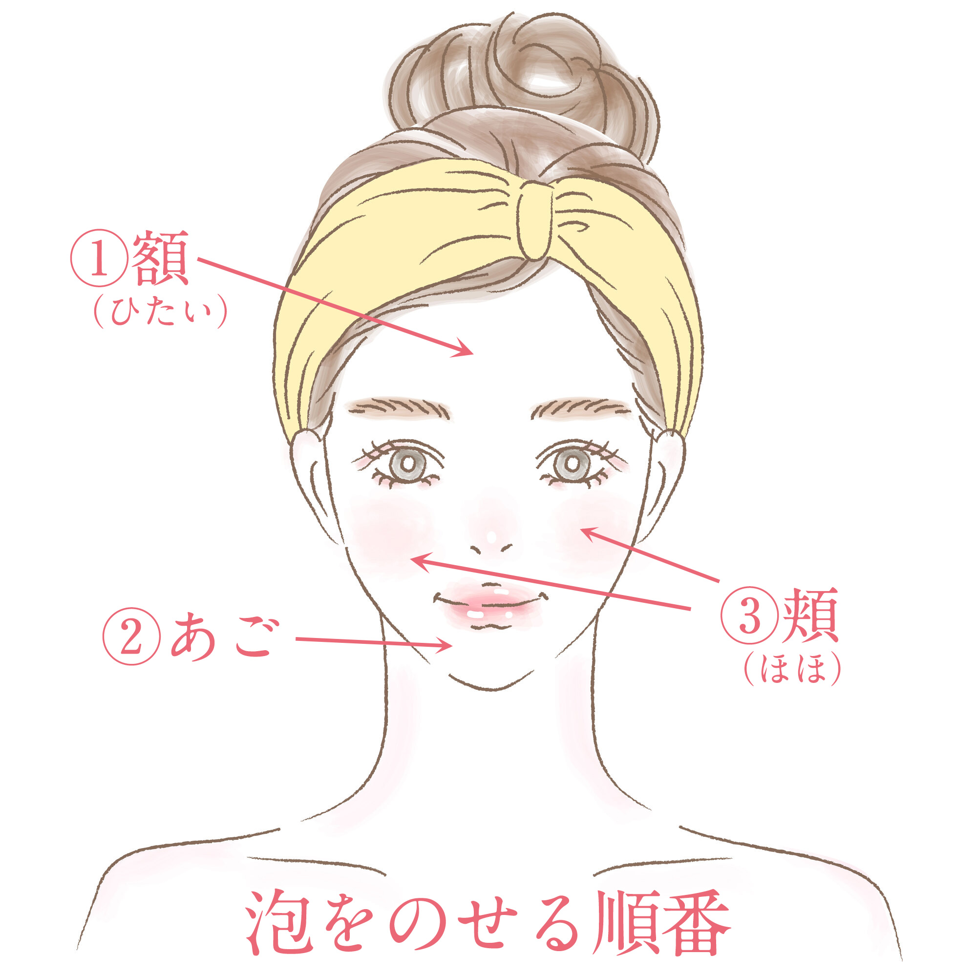 洗顔時に泡を載せる順番 