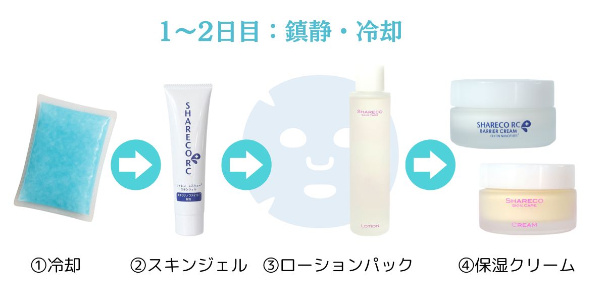 7日間のシャレコ式リカバリープログラム 1〜2日目：鎮静・冷却