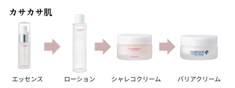 カサカサ肌