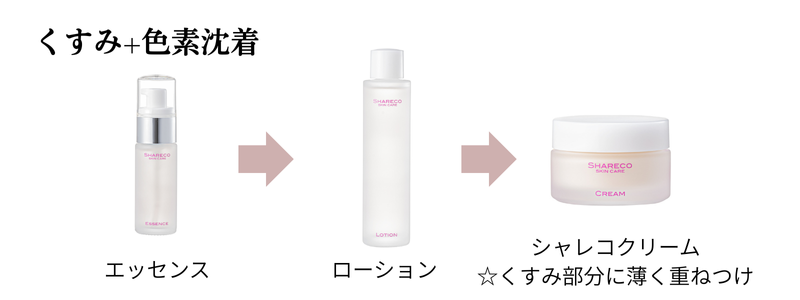 くすみ、色素沈着