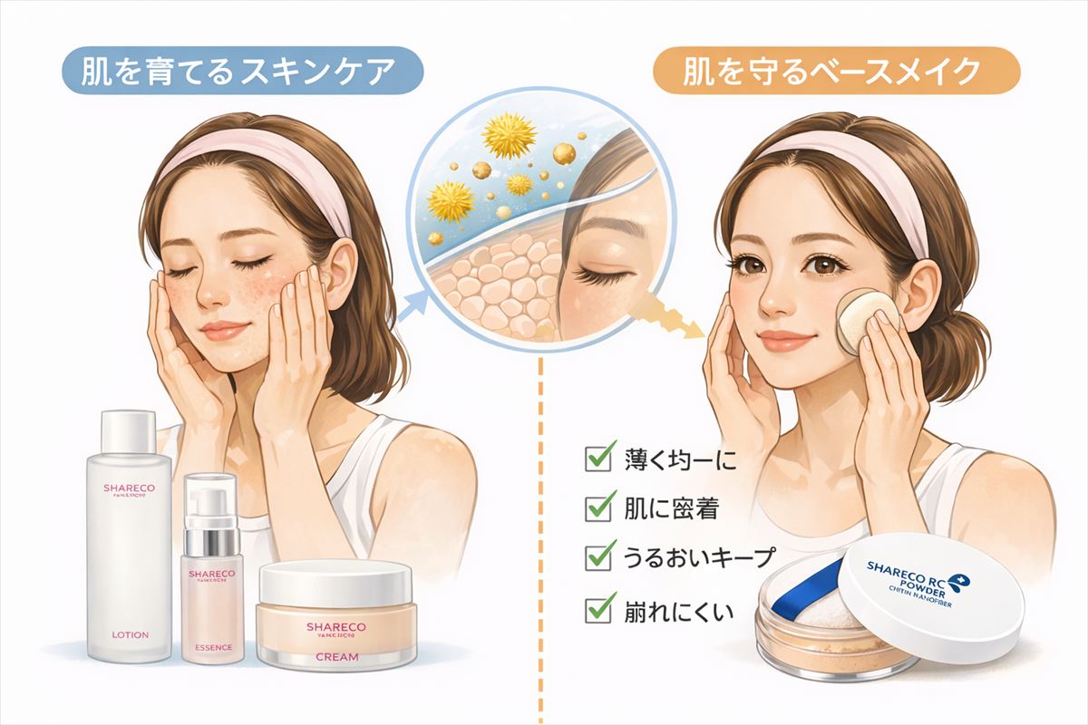 スキンケアしながら守る