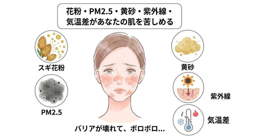 春特有の環境変化によって起こる