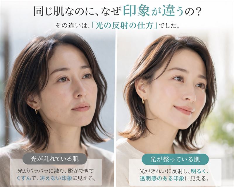 肌の見え方は「光の反射」で変わります