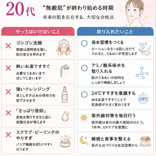 【20代】「無敵肌」が終わり始める時期