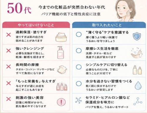 【50代】「今までの化粧品が突然合わない」年代
