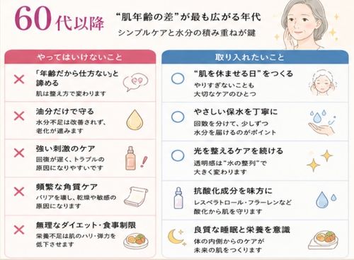 【60代以降】「肌年齢の差」が最も開く年代