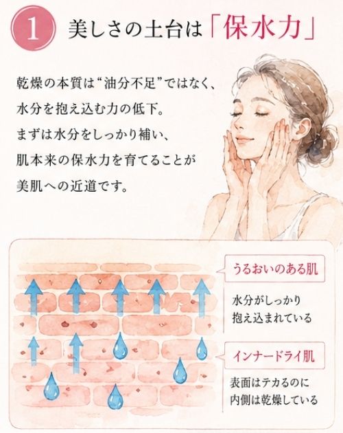 保水