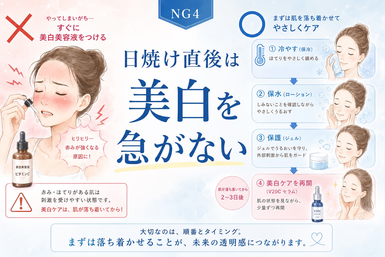 NG4：赤みやほてりがあるのに美白美容液を使う