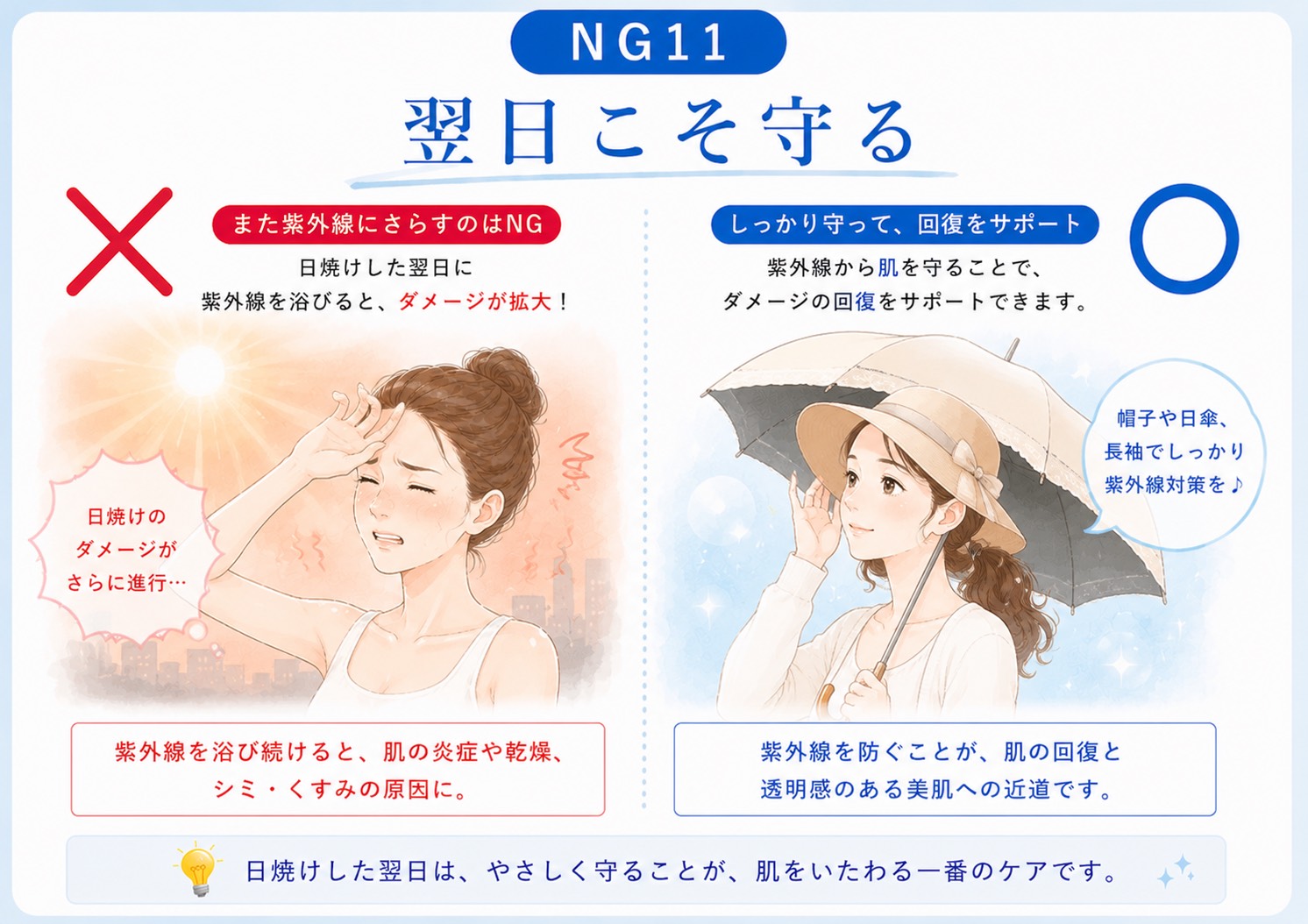 NG11：日焼けした翌日も紫外線を浴びる