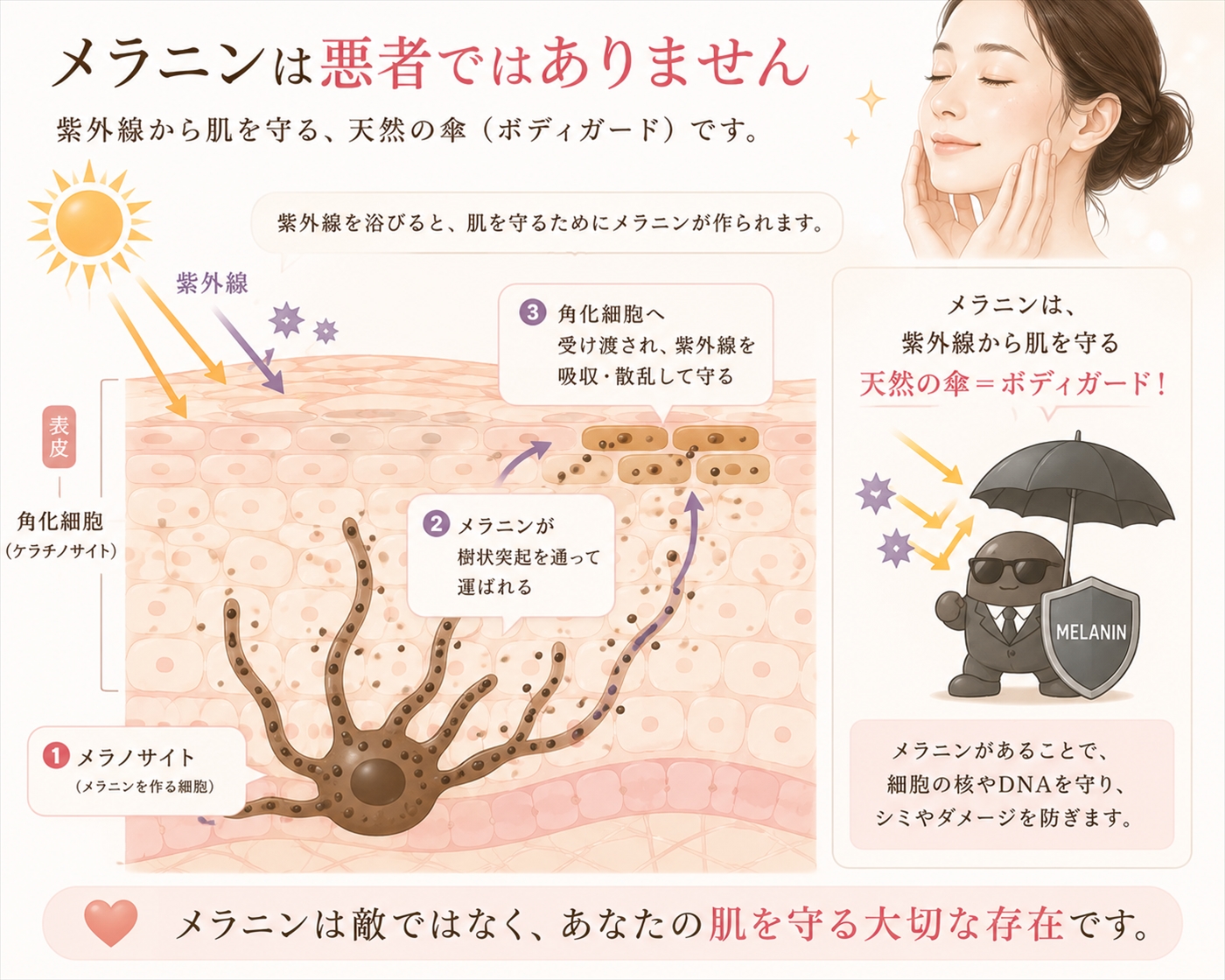 メラニンは悪者ではありません