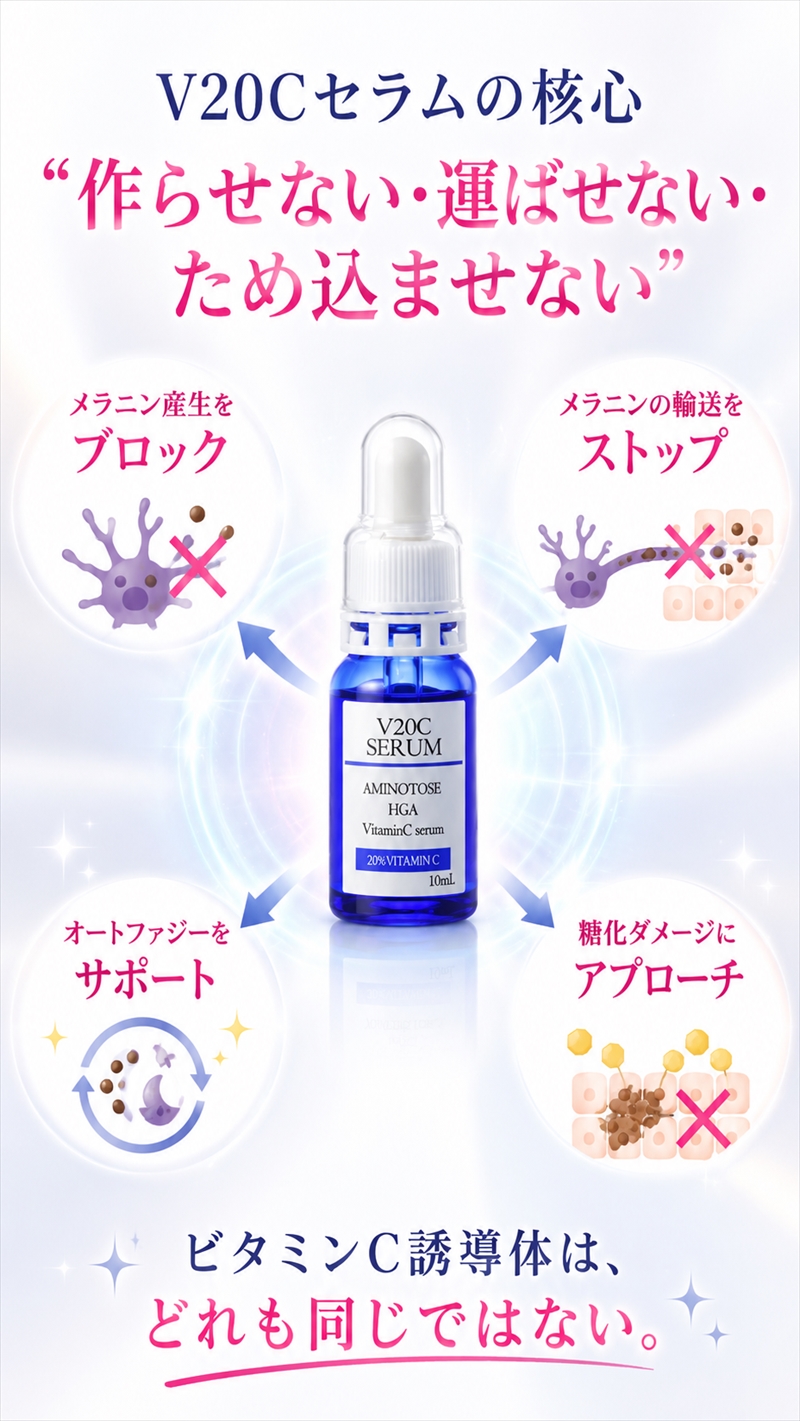 V20Cセラムの核心