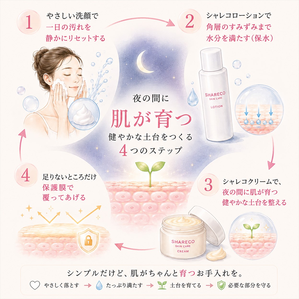 夜は肌を信じてそっと支えてあげる時間