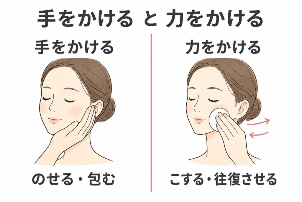 手をかける(のせる・包む)と力をかける(こする・往復させる)を左右で比べた図