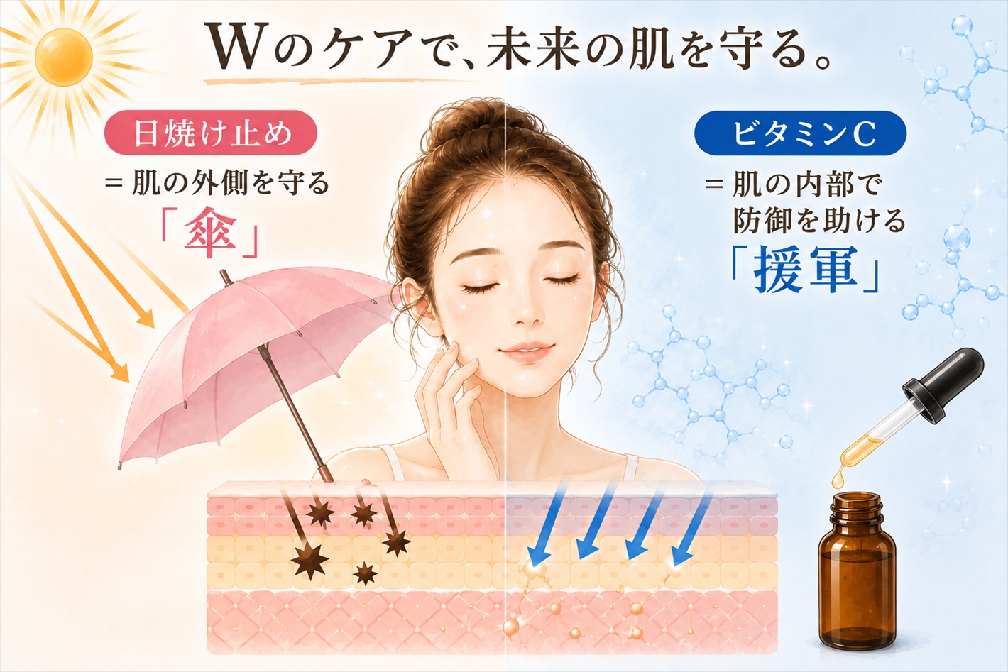 例えるなら、「日焼け止め」や「日傘」と同じです。