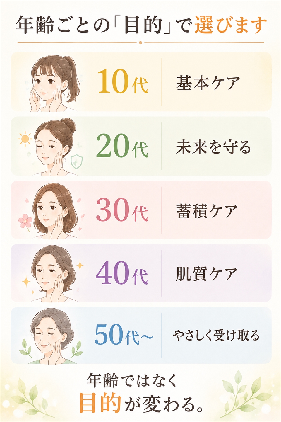 年代別にみるビタミンCとの付き合い方