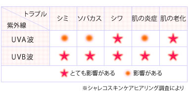 シャレコスキンケアヒアリング調査により