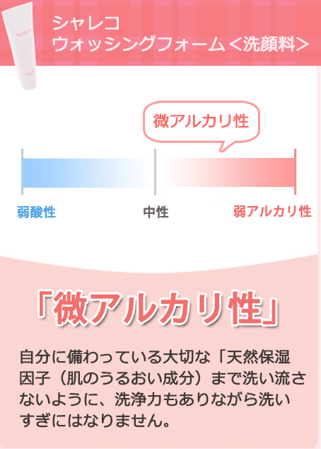 微アルカリ性 自分に備わっている大切な「天然保湿因子（肌のうるおい成分）まで洗い流さないように、洗浄力もありながら洗いすぎにはなりません。