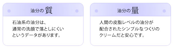 油分の質 石油系の油分は、通常の洗顔で落としにくいというデータがあります。　油分の量　人間の皮脂レベルの油分が配合されたシンプルなつくりのクリームだと安心です。