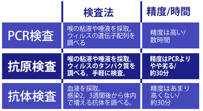 新型コロナ判定抗原検査キット