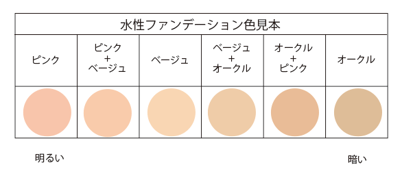 水性ファンデーションの色見本