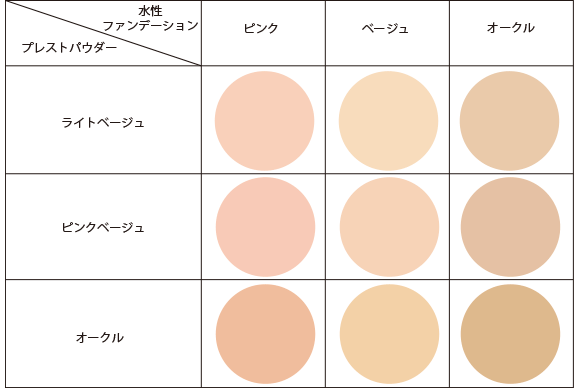 水性ファンデーションのカラーチャート