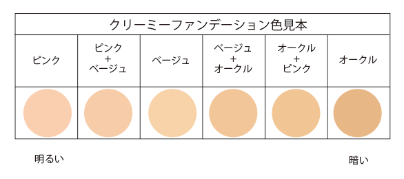 クリーミィファンデーションカラーチャート