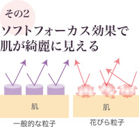 ソフトフォーカス効果で肌が綺麗にみえるUVファンデーション