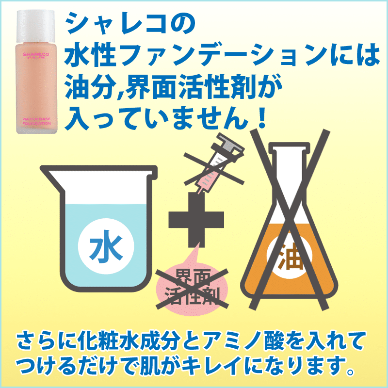 シャレコの水性ファンデーションには油分、界面活性剤が入っていません
